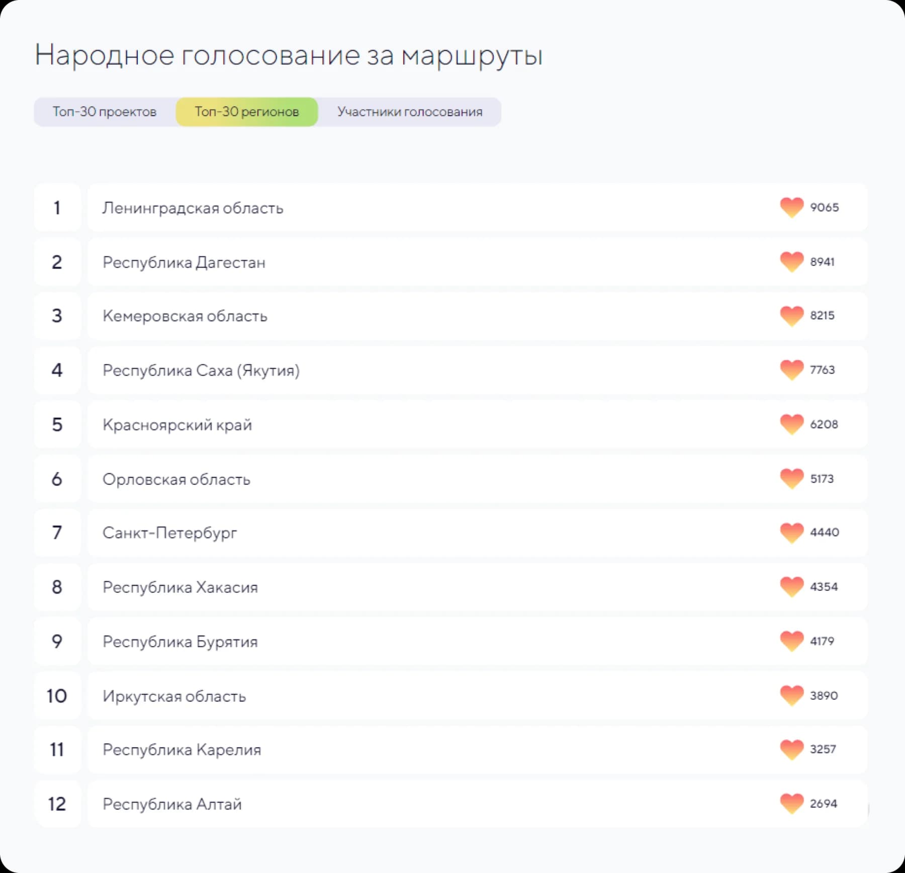 Рейтинг лидеров