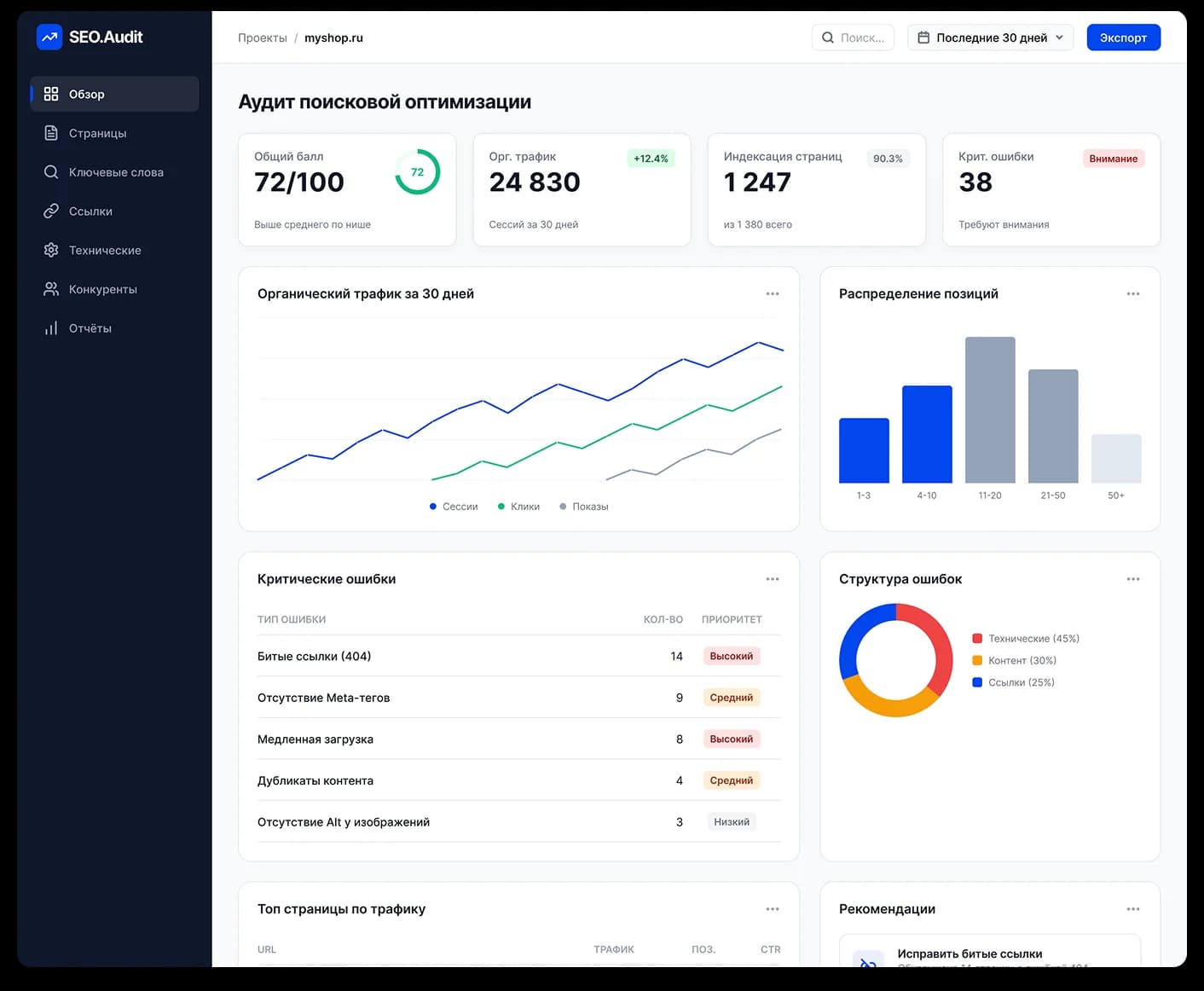 Пример SEO-аудита: ошибки, упущенный спрос и приоритеты