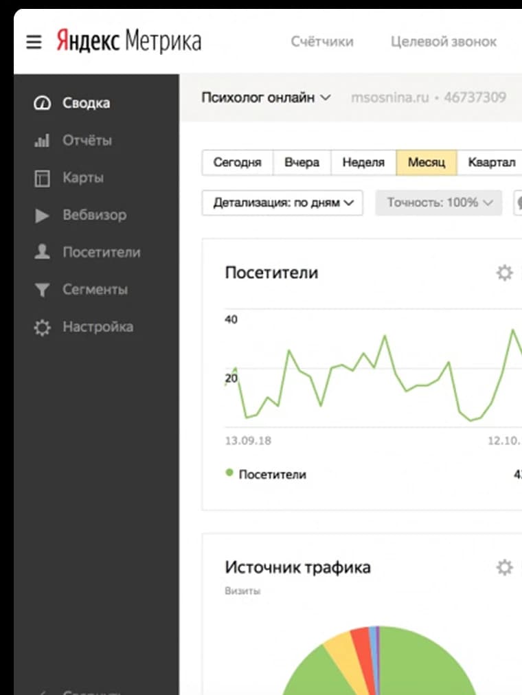 Пример веб-аналитики: дашборд визитов и конверсий